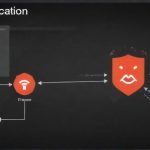5 روش برای جلوگیری از حملات SQL Injection در سایت‌های وردپرسی