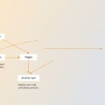 نقش لینک‌سازی داخلی در بهبود سئو وردپرس: استراتژی‌های مؤثر