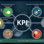 مهم ترین KPI سئو تاثیرگذار در کسب و کار را بشناسید!